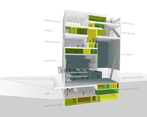 REX, Joshua Prince-Ramus, OMA, Office for Metropolitan Architecture, Rem Koolhaas, Dee and Charles Wyly Theatre, Dallas